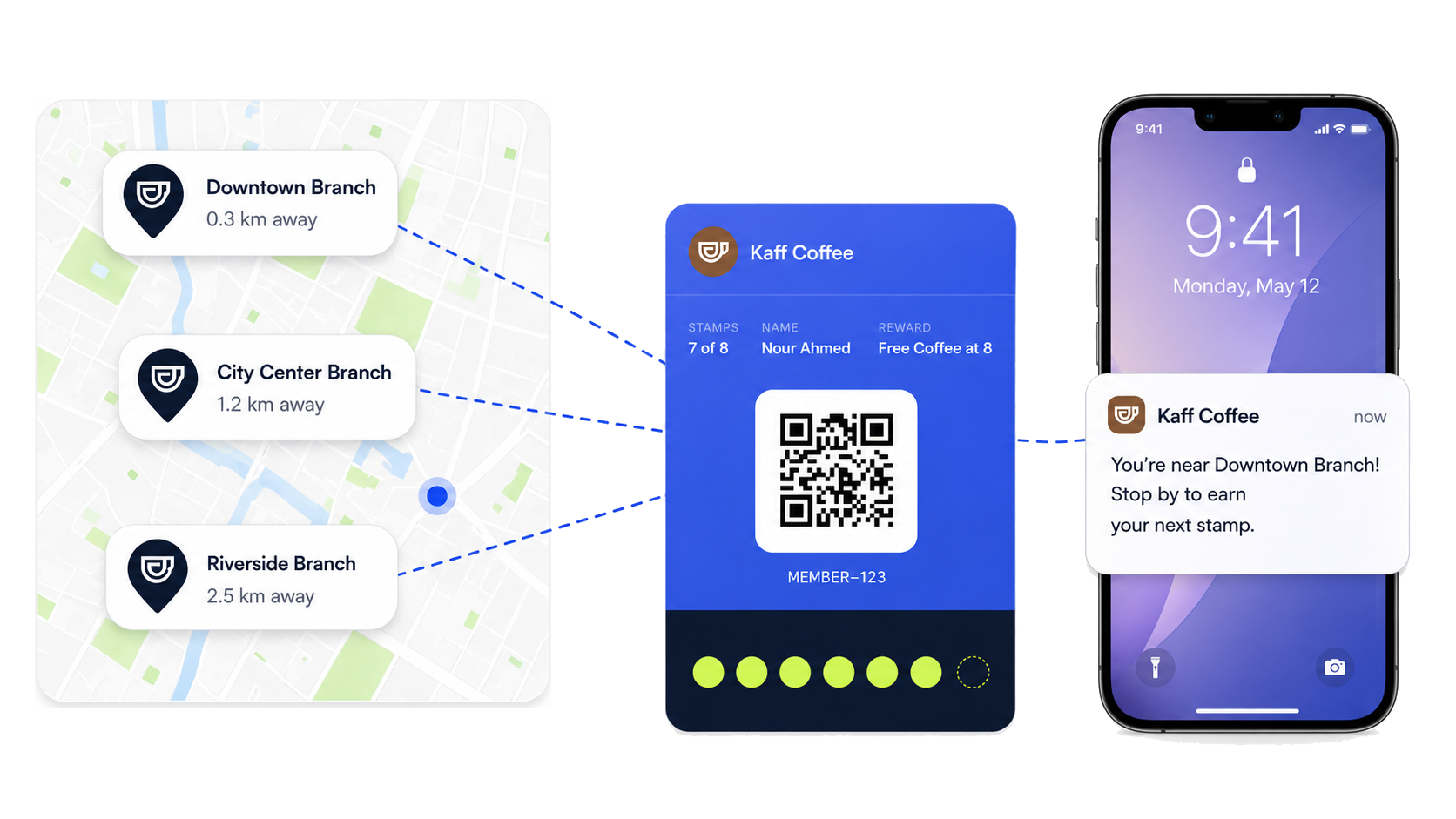 تلات فروع على خريطة، وكارت ولاء واحد بينتقل بينهم، وإشعار على الموبايل بيقول إن العميل قريب من فرع وسط البلد